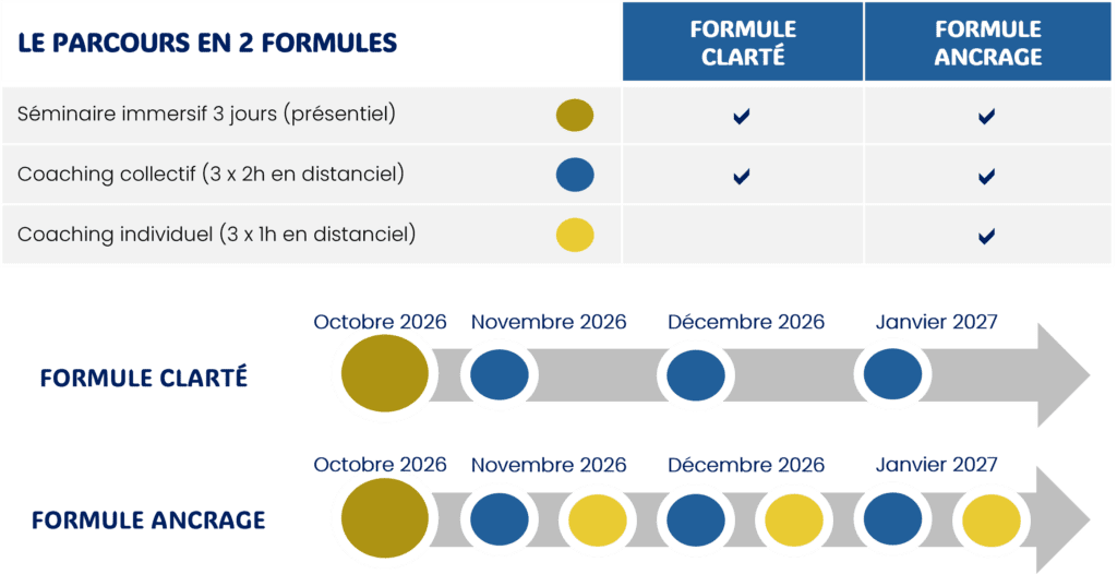 Image 2 formules